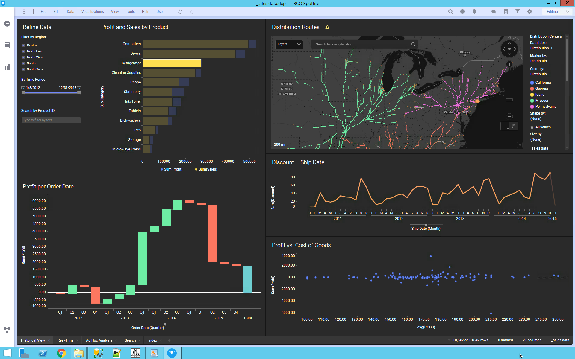 Spotfire Analytics for Oil & Gas